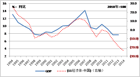 中國經(jīng)濟(jì)體制改革基金會(huì)魯政委：有效匯率高估導(dǎo)致經(jīng)濟(jì)低迷                                                                    