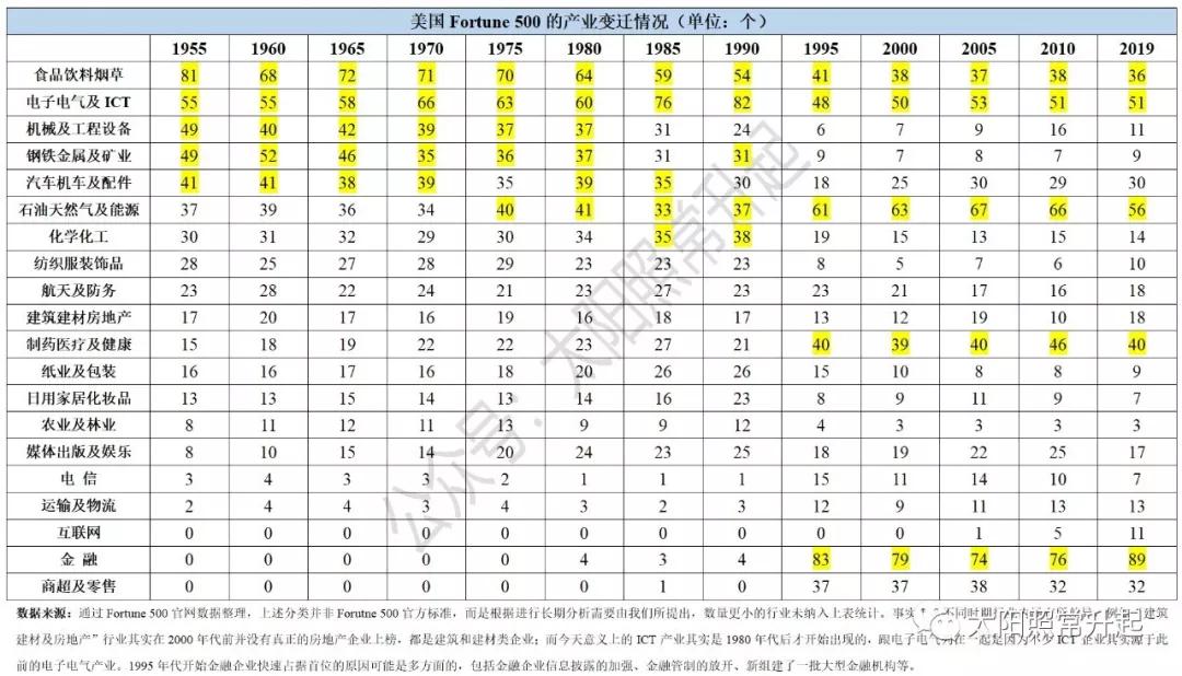 中國經(jīng)濟(jì)體制改革基金會深度全球化與中美之爭                                                                                
