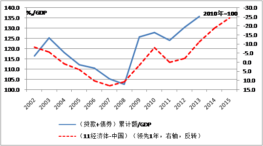 中國經(jīng)濟(jì)體制改革基金會(huì)魯政委：有效匯率高估導(dǎo)致經(jīng)濟(jì)低迷                                                                    