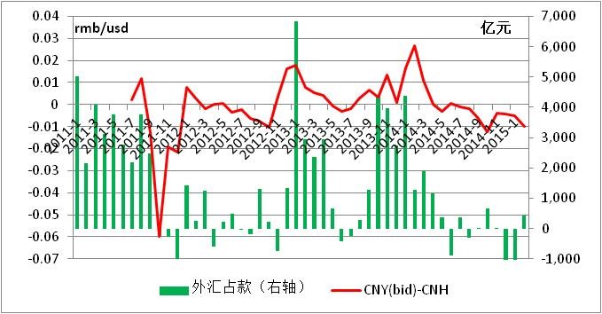 中國經(jīng)濟(jì)體制改革基金會(huì)魯政委：有效匯率高估導(dǎo)致經(jīng)濟(jì)低迷                                                                    