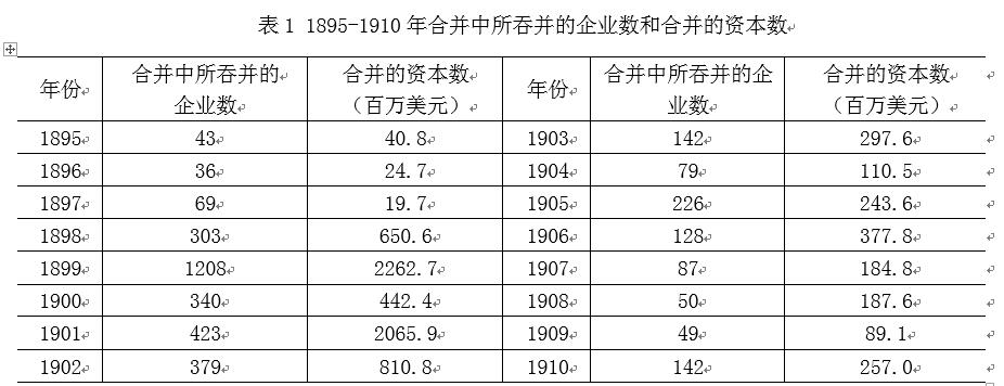 中國(guó)經(jīng)濟(jì)體制改革基金會(huì)樊綱、胡彩梅：美國(guó)早年產(chǎn)能重組商業(yè)模式及其對(duì)我國(guó)當(dāng)前“去產(chǎn)能”政策的啟示                            